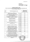 Об увеличении взноса на капитальный ремонт в 2025 году.